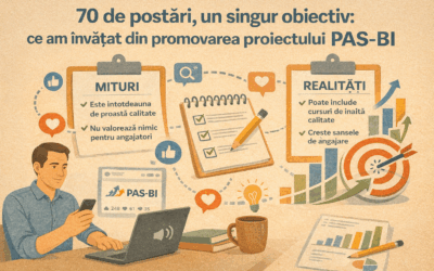 70 de postări – un singur obiectiv